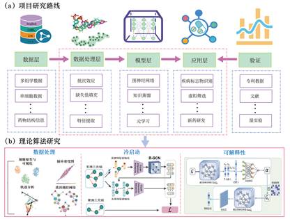 色情小说
