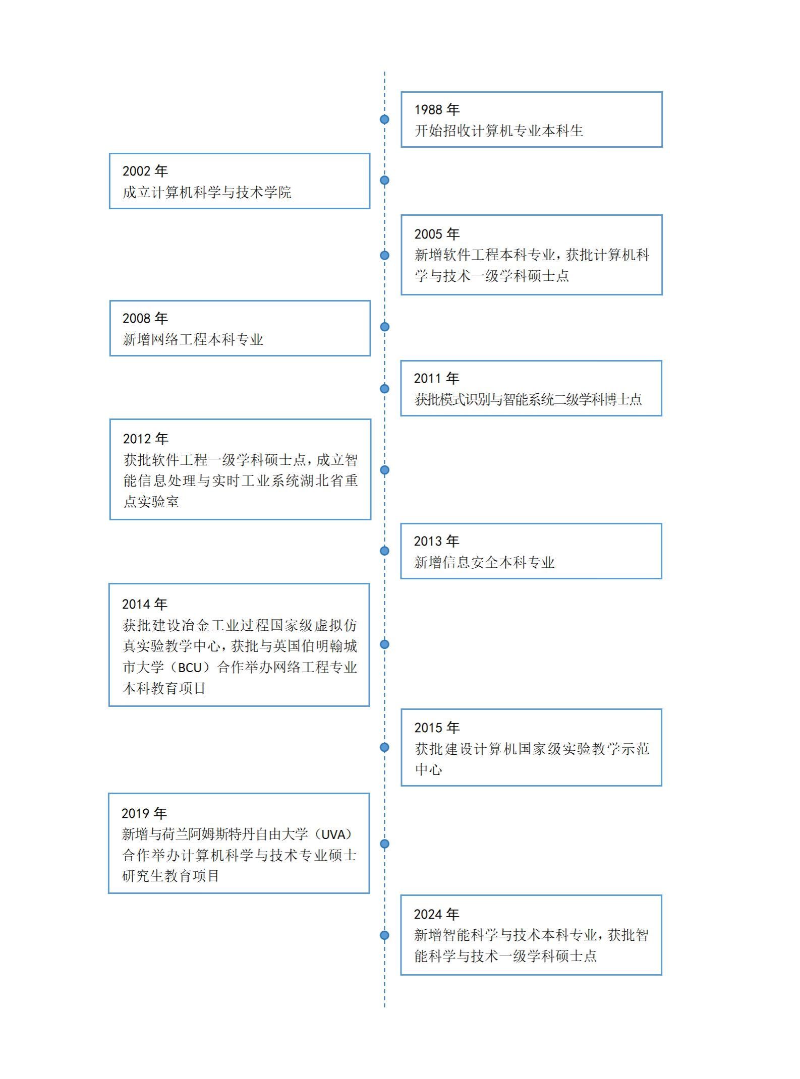 色情小说